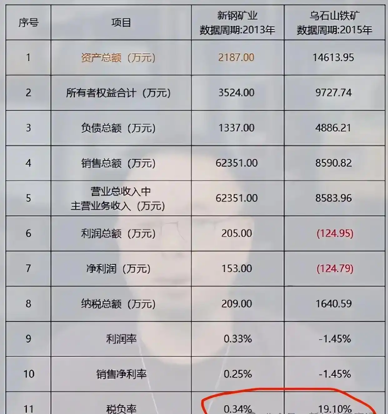 娱乐圈法律纠纷_虞书欣舆论风波_刚走红被曝明星黑料,